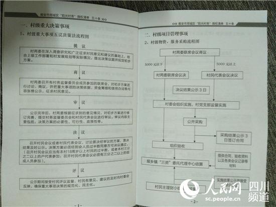 陽光村務微權(quán)清單五十條關于“五議決策法”的流程圖