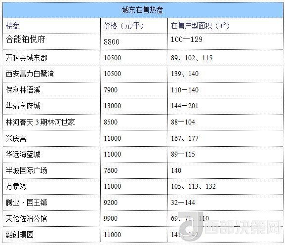 12月西安房?jī)r(jià)地圖：主城區(qū)11396元/平 剛需死心？