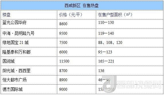 12月西安房?jī)r(jià)地圖：主城區(qū)11396元/平 剛需死心？