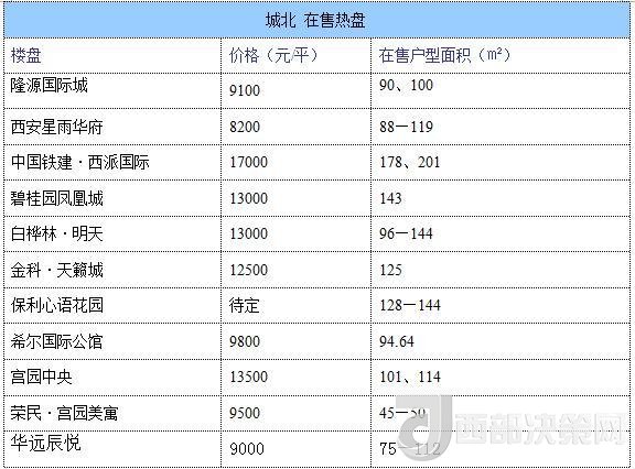 12月西安房?jī)r(jià)地圖：主城區(qū)11396元/平 剛需死心？