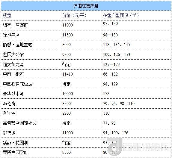 12月西安房?jī)r(jià)地圖：主城區(qū)11396元/平 剛需死心？
