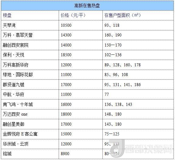 12月西安房?jī)r(jià)地圖：主城區(qū)11396元/平 剛需死心？