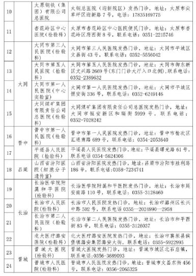 山西省衛(wèi)健委公布52家對社會開放新冠病毒檢測機(jī)構(gòu)。山西省衛(wèi)健委官網(wǎng)截圖